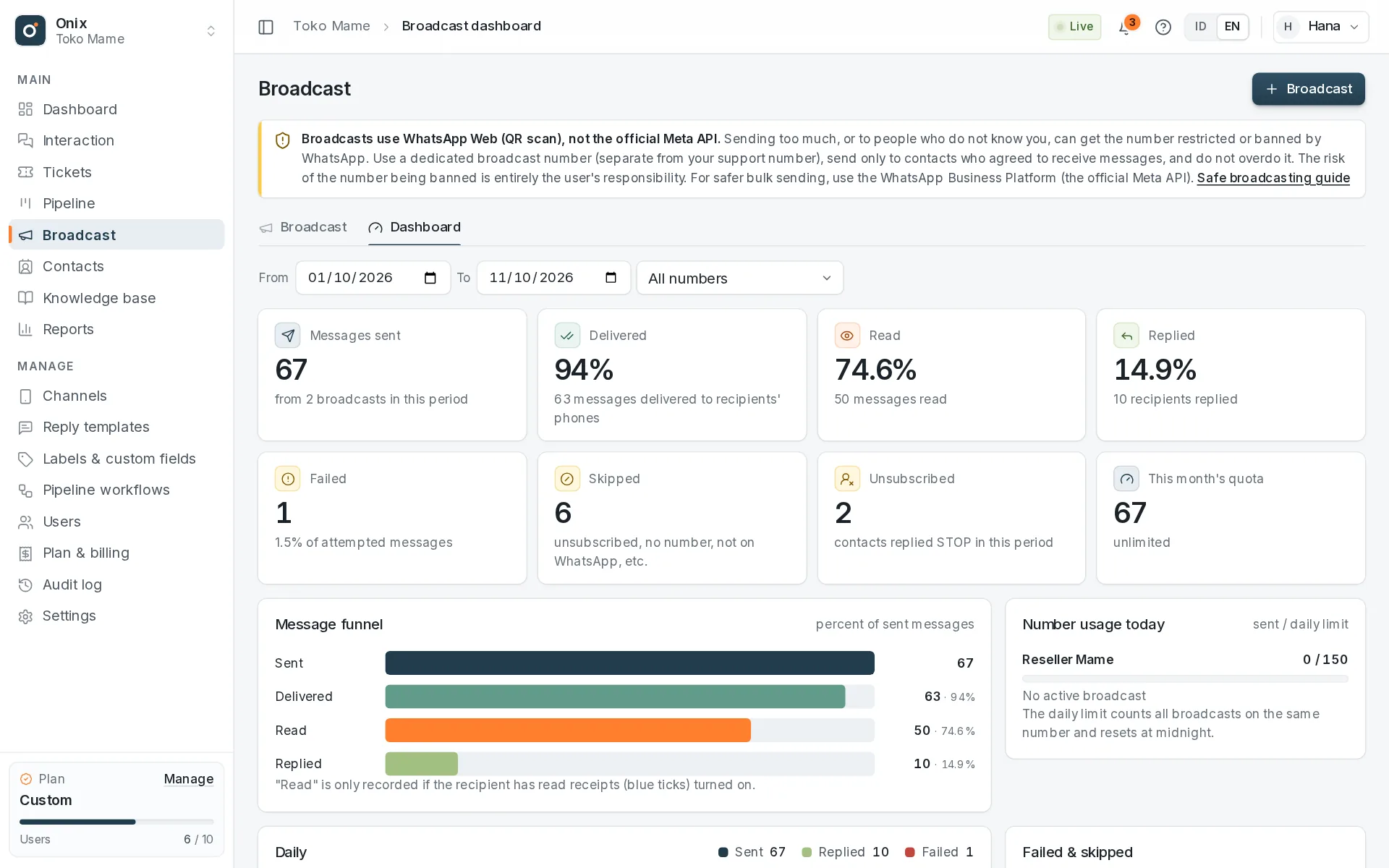 Broadcast dashboard with sent, read, and replied numbers
