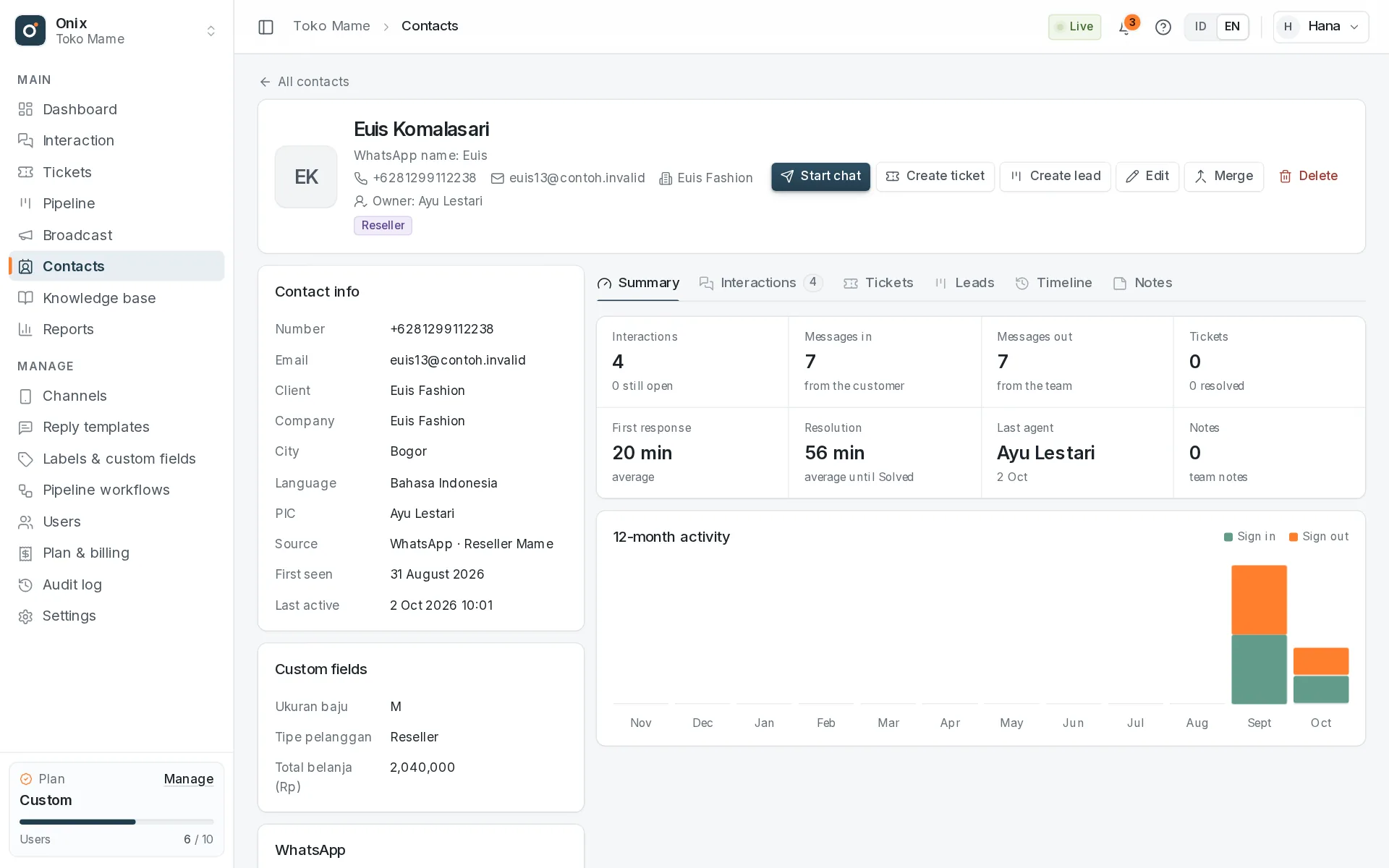 Contact profile with an activity overview