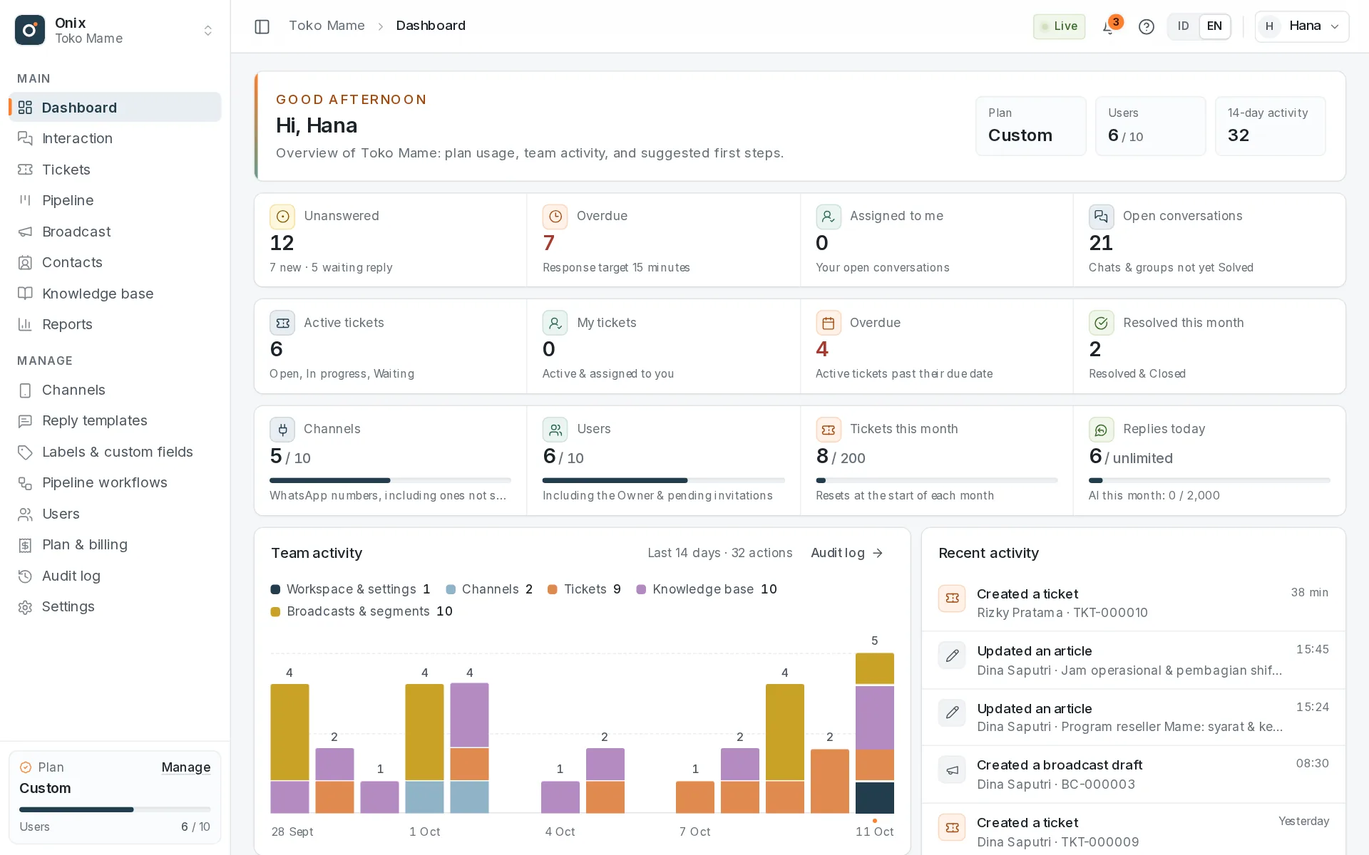 Dashboard: inbox, tickets, plan usage, and first steps.