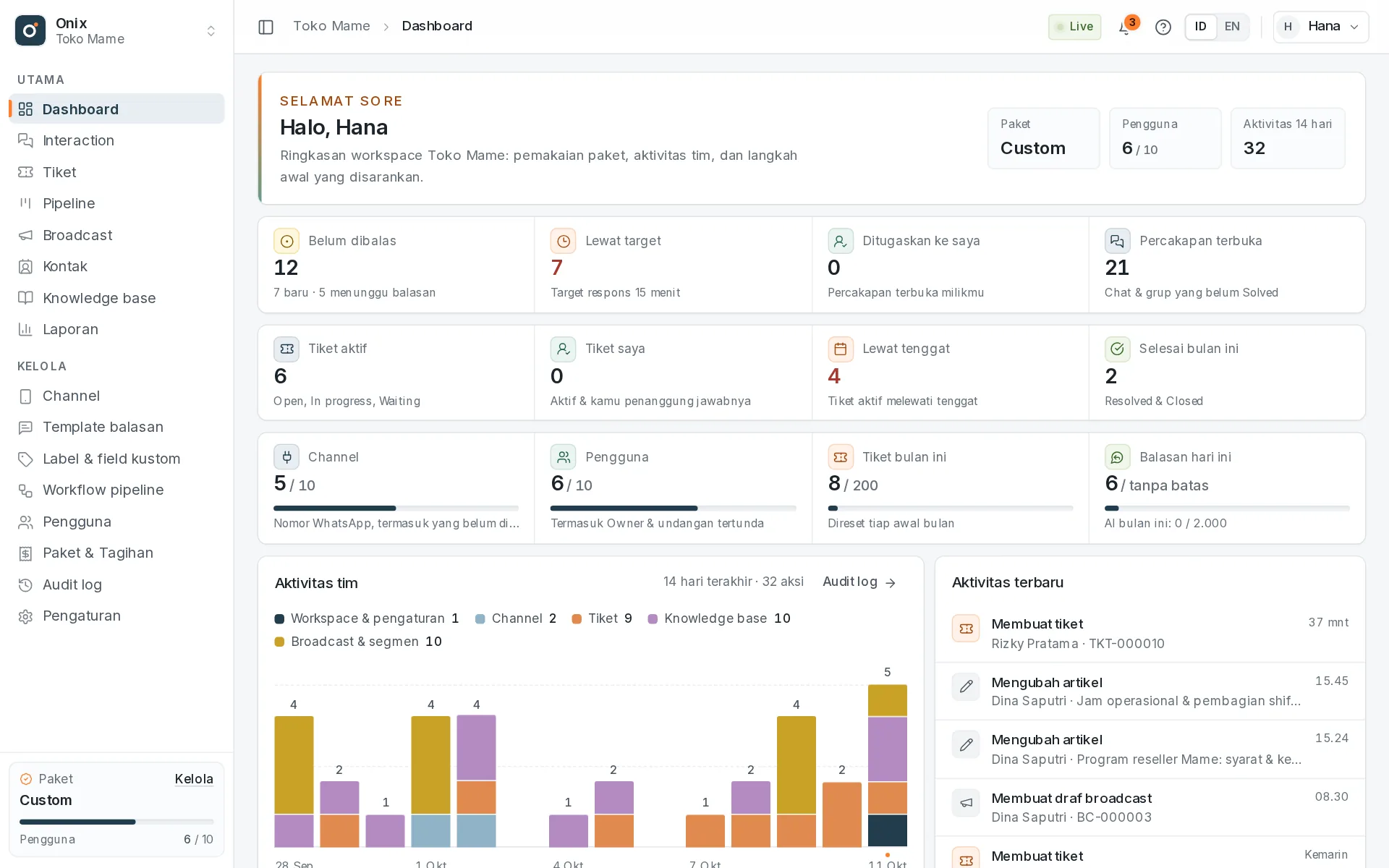 Dashboard: ringkasan inbox, tiket, pemakaian paket, dan langkah awal.
